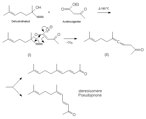 Synthese nach CAROLL