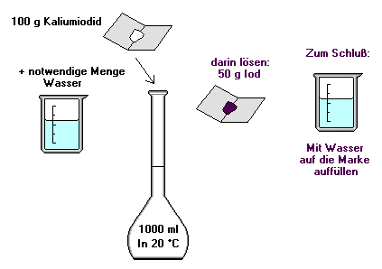 Herstellung von LUGOLS Lsung