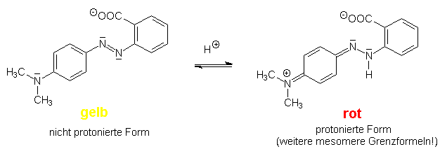 Umschlag von Methylrot