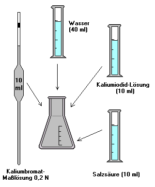 Vorbereitung zur Titration
