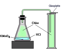 Chlordarstellung