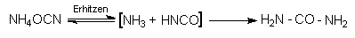 Harnstoffbildung