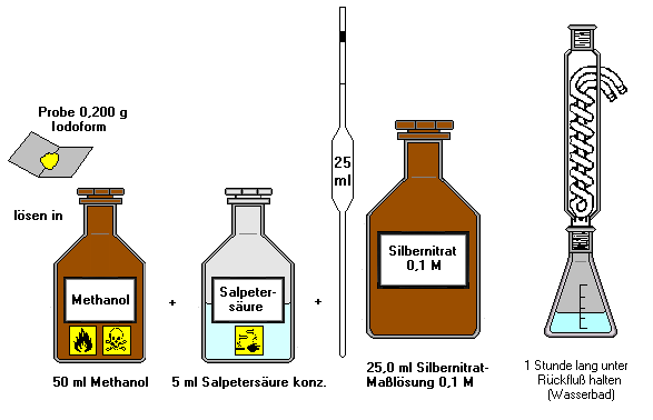 Bild 1: Vorbereitung zur Titration