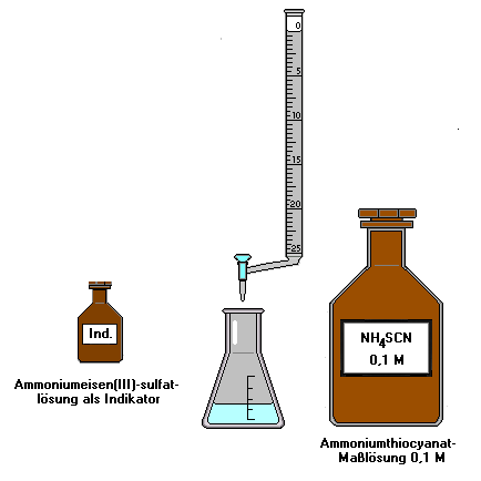 Bild 2: Rcktitration