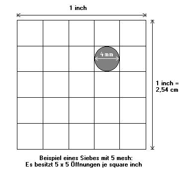 Das Siebma� "mesh"