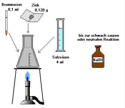 Vorbereitung zur Titration