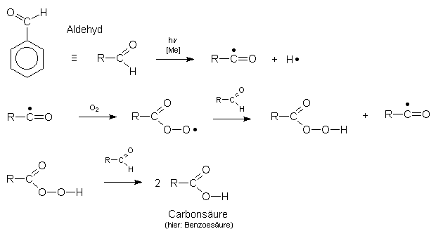 Oxidation von Benzaldehyd