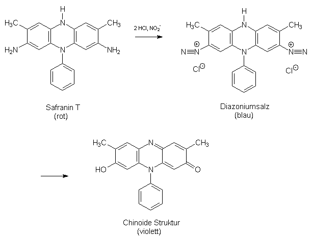 Nitritnachweis mit Safranin