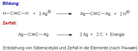 Bildung und Zerfall von Silberacetylid: