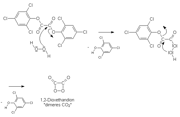 Bildung von Dioxethandion